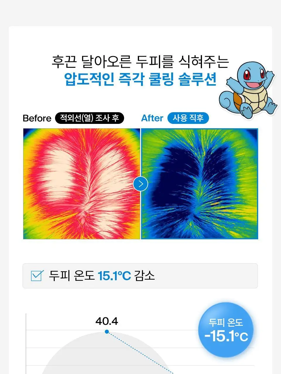 [포켓몬 에디션 | 리뉴얼] 닥터포헤어 에어로 쿨링 스프레이 100ml 더블 기획 상세페이지 10